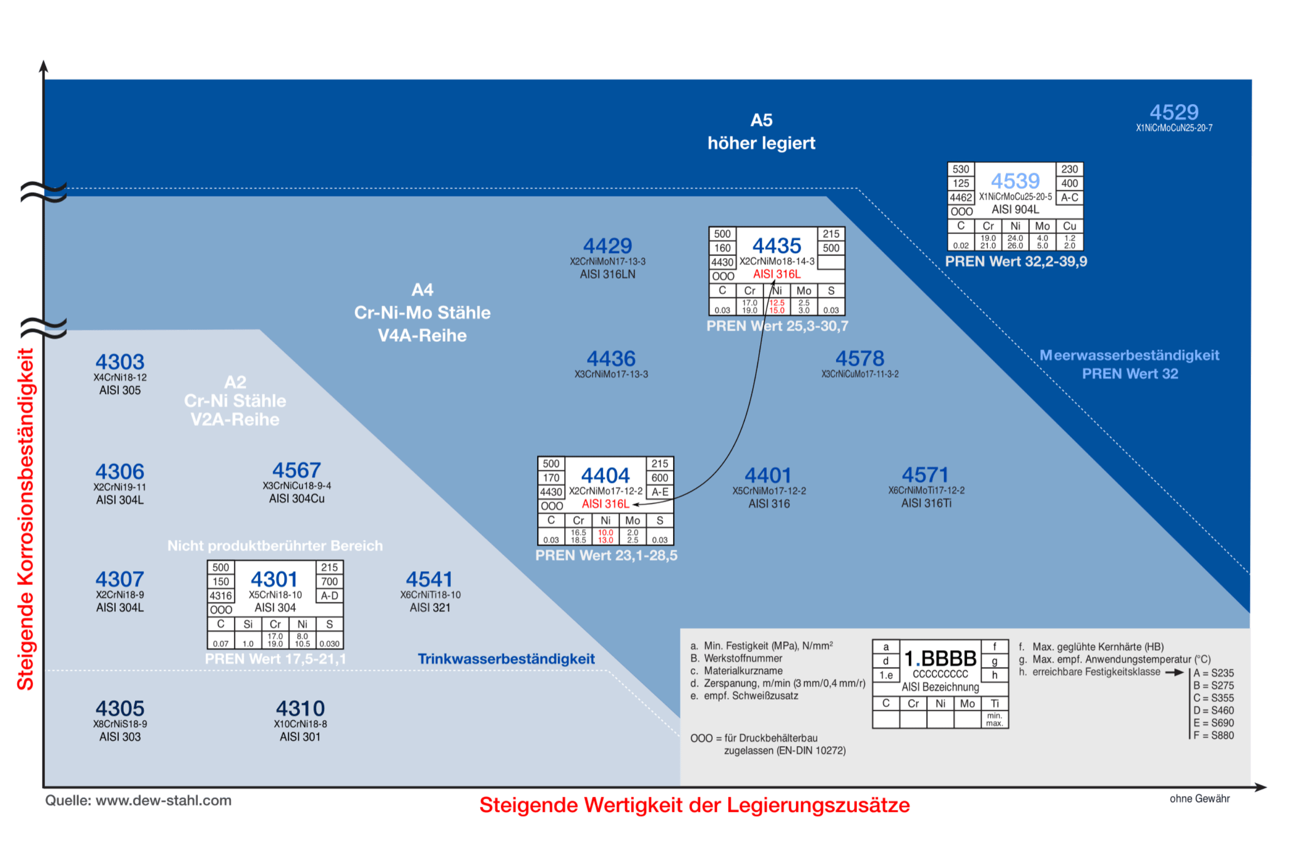 BOLZ INTEC Uebersicht austenitische Staehle