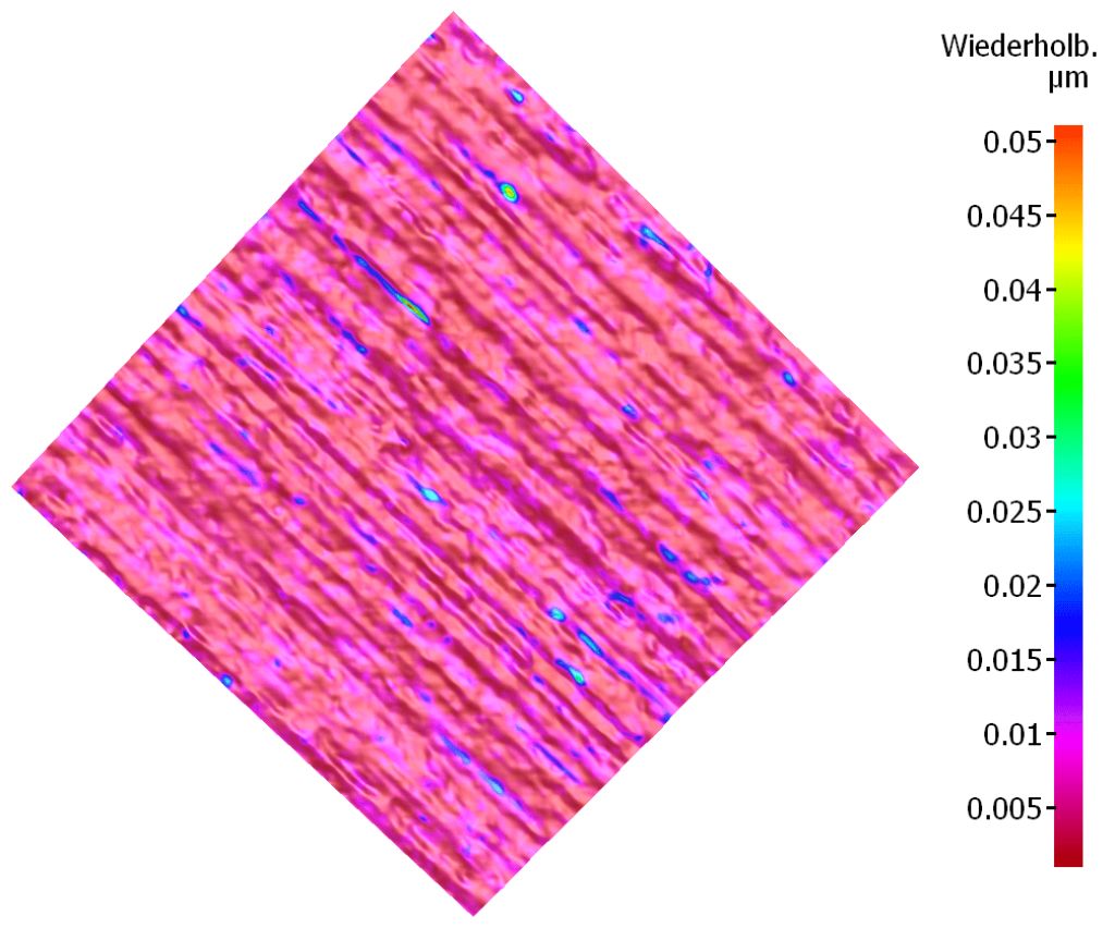 BOLZ INTEC Optimized Grind Finishing (OGF) Wiederholbarkeit